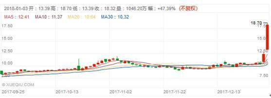 比特币矿场“关停”新闻的背后，一个暧昧的风口崛起