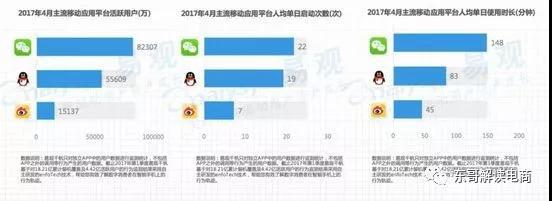 腾讯+京东+美丽联合，各大平台开放赋能