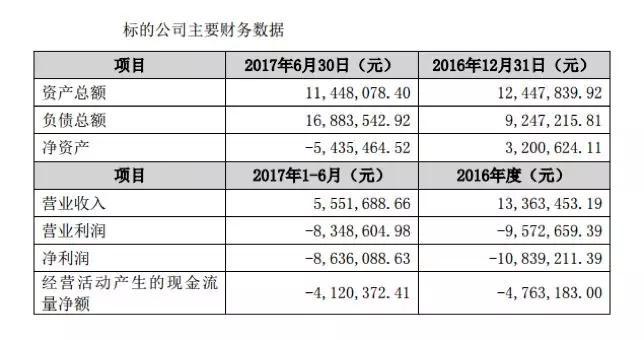 首控、立思辰、全通教育，没有最惨只有更惨