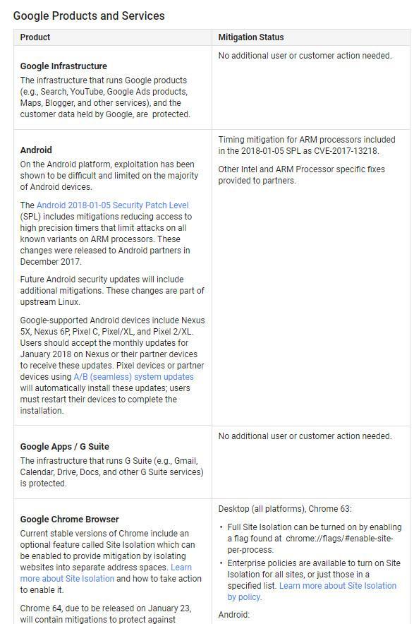 面向这场史诗级的 CPU 漏洞，Intel / Google / 微软 / 苹果等公司做了些什么？