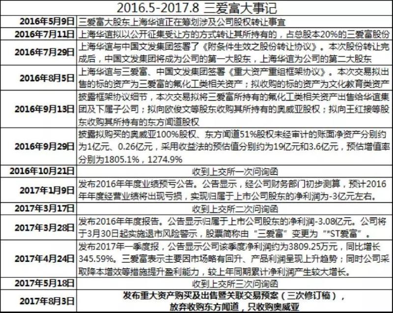 首控、立思辰、全通教育，没有最惨只有更惨