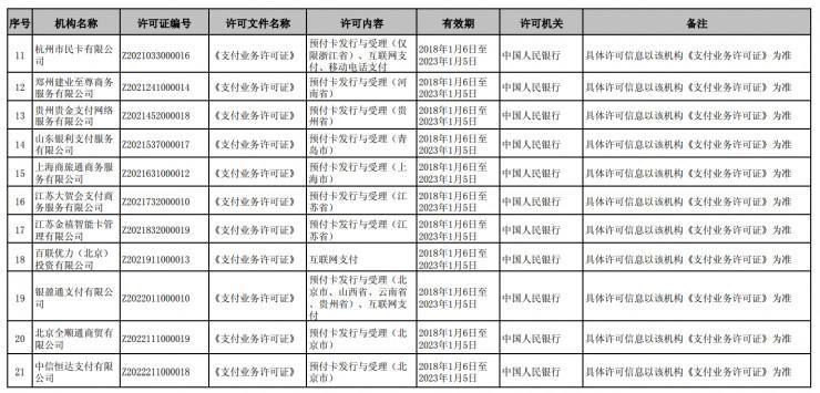 央行公示第五批第三方支付牌照续展决定，4家未通过