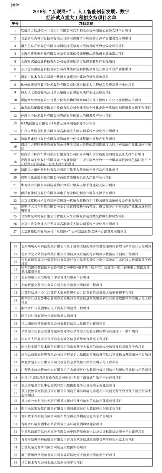 AI发展驶入快车道 发改委AI创新发展重大工程项目公布