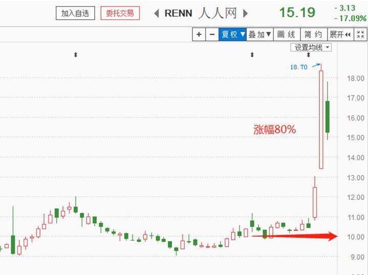 淡出视野的人人网，在区块链上能迎来“新春天”吗