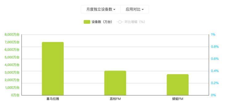 百度也推出付费音频课程，看起来卖点都是“速成”