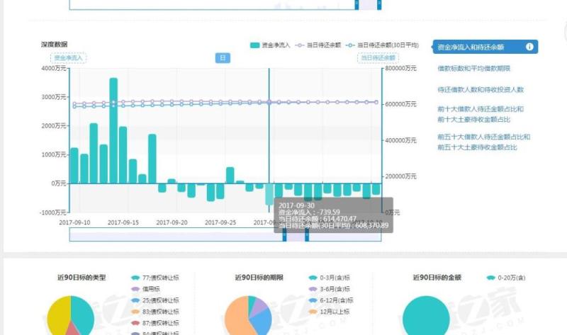 2.5亿资金神秘消失 麦子金服IPO大戏还能唱多久？