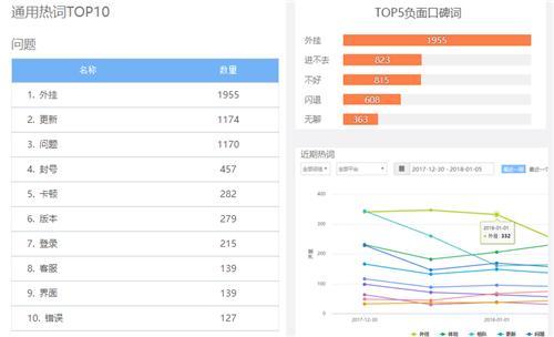 “吃鸡”激烈厮杀，为何《绝地求生 全军出击》首测仍最受期待？