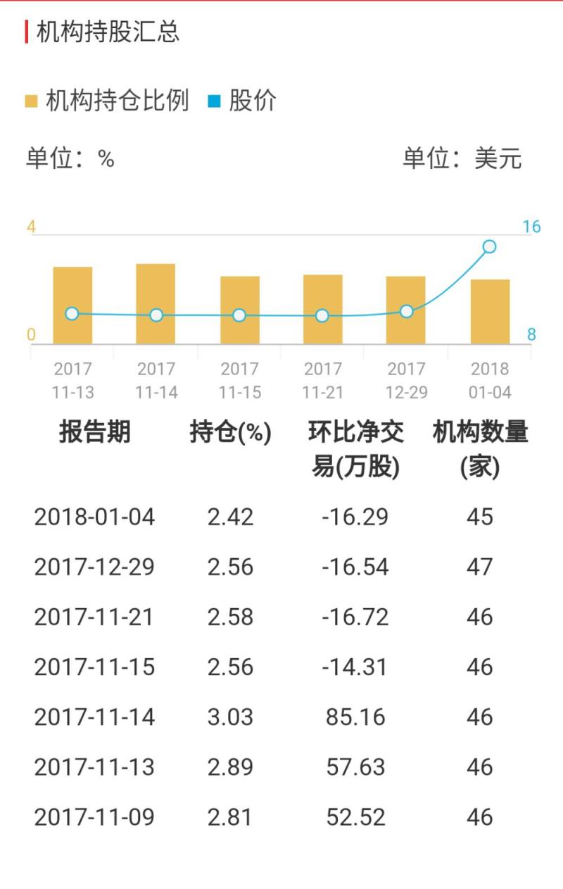 淡出视野的人人网，在区块链上能迎来“新春天”吗