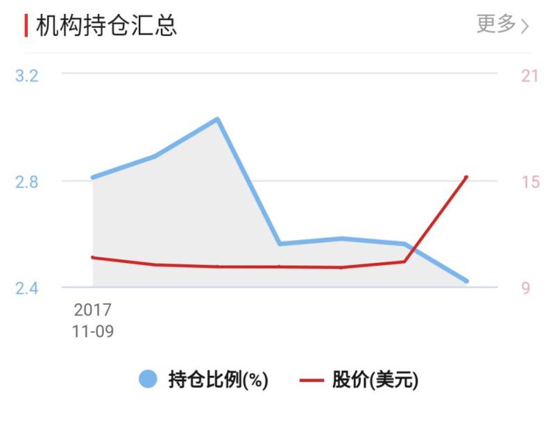 淡出视野的人人网，在区块链上能迎来“新春天”吗