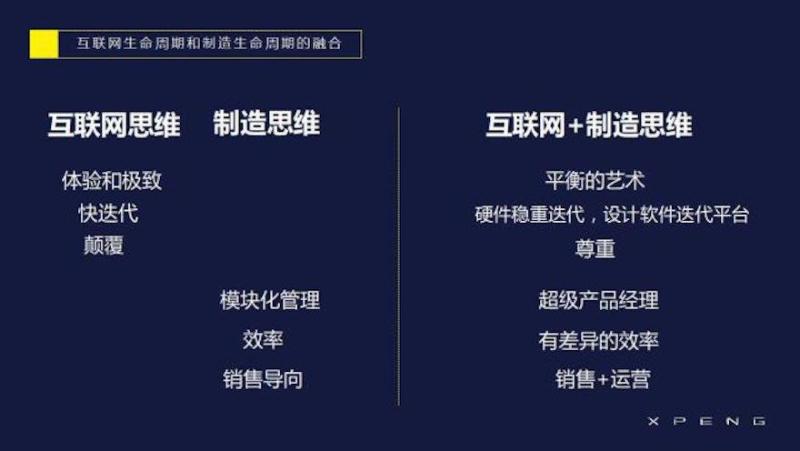 何小鹏：互联网人从事制造业，没有这样的思维一定被淘汰