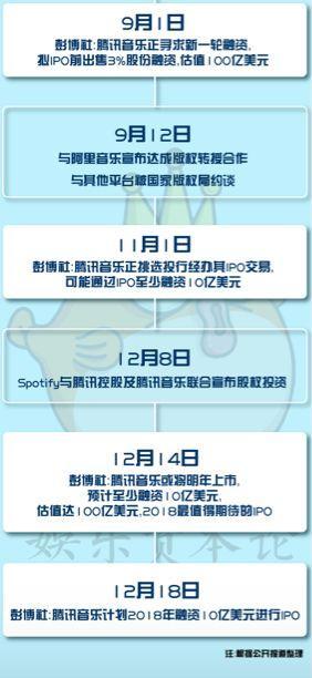 揭秘腾讯音乐IPO：年净利超16亿，直播、绿钻、广告三路并进