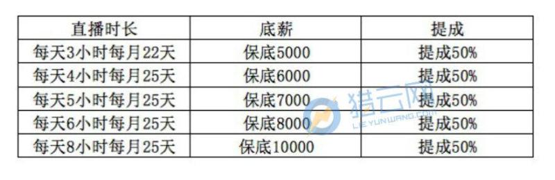 二三线网红：虚幻的明星梦，流逝的打赏金主，终要逃离的直播圈| 焦虑2017