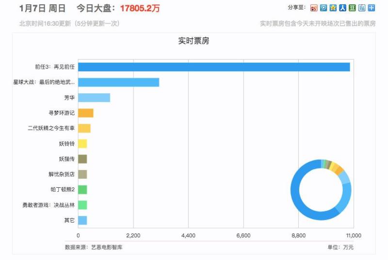 在《星球大战》电影中，谁的存在感最强？