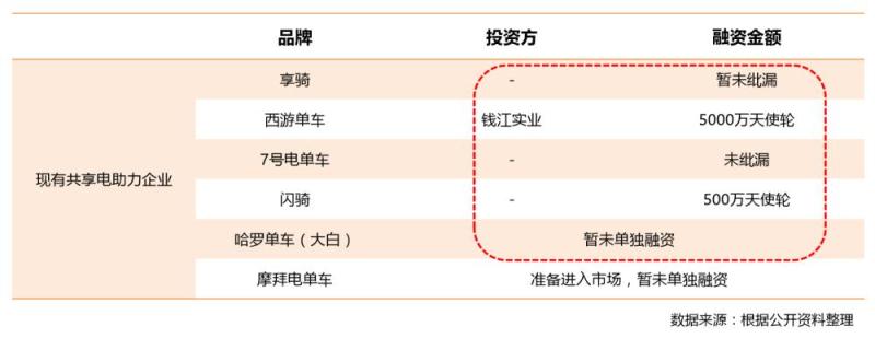 摩拜推共享电单车，要在二三线城市再开一战？| 豹观