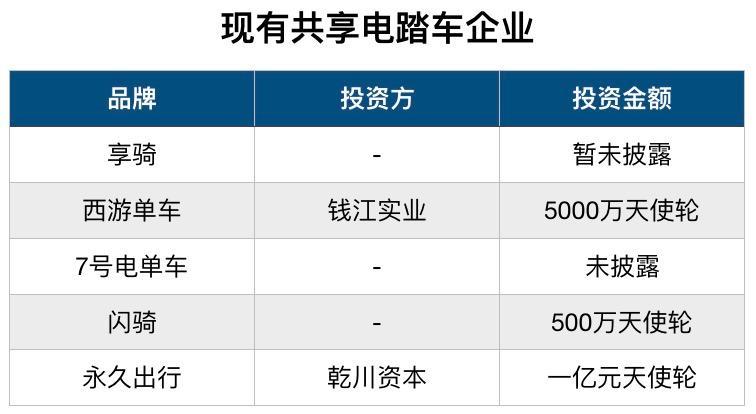 摩拜推共享电单车，要在二三线城市再开一战？| 豹观