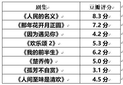 2017电视剧盘点：台网大战空前激烈，内容为王时代到来