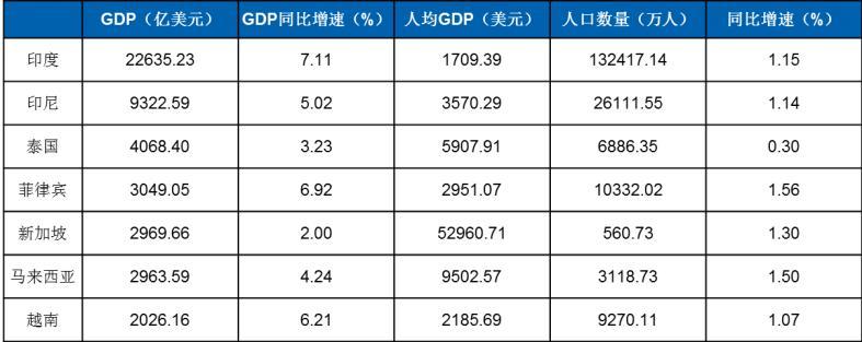 东南亚——互联网金融的下一个战场