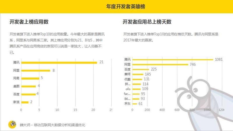 2017苹果应用商店年终报告