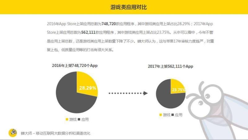 2017苹果应用商店年终报告