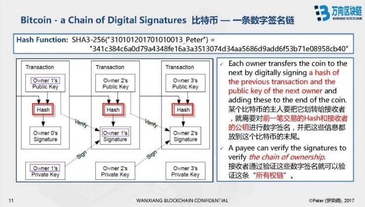 万向区块链 CTO 罗荣阁 CCF-ADL 讲习班上篇：区块链技术及其商业价值分析