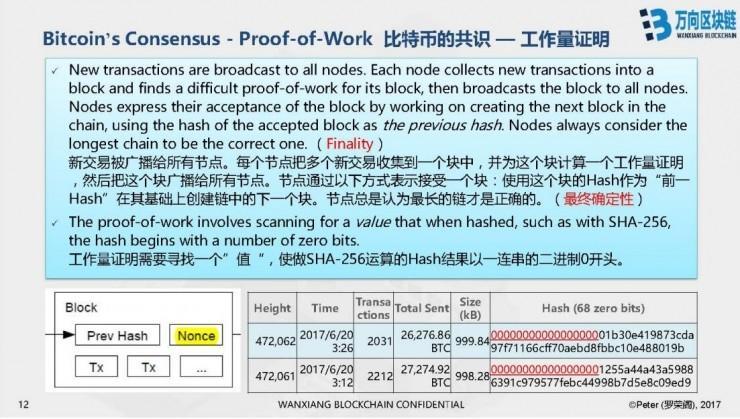 万向区块链 CTO 罗荣阁 CCF-ADL 讲习班上篇：区块链技术及其商业价值分析