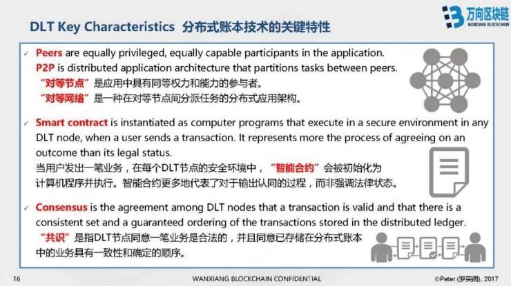 万向区块链 CTO 罗荣阁 CCF-ADL 讲习班上篇：区块链技术及其商业价值分析