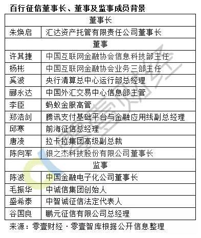 芝麻信用爆粗，这是中国个人征信行业的悲哀