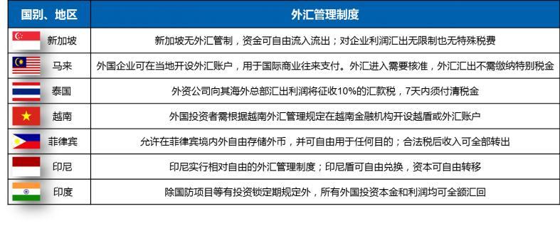 东南亚——互联网金融的下一个战场