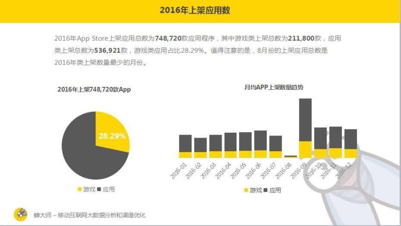 2017苹果应用商店年终报告