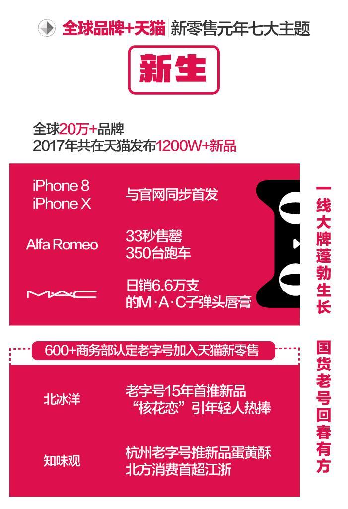 全球老字号全加入：何以在天猫新零售“焕然一新”