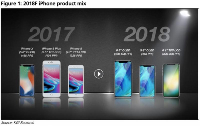 养肾不如买手机！苹果2018新品最全预测，iPhone、iPad全都有