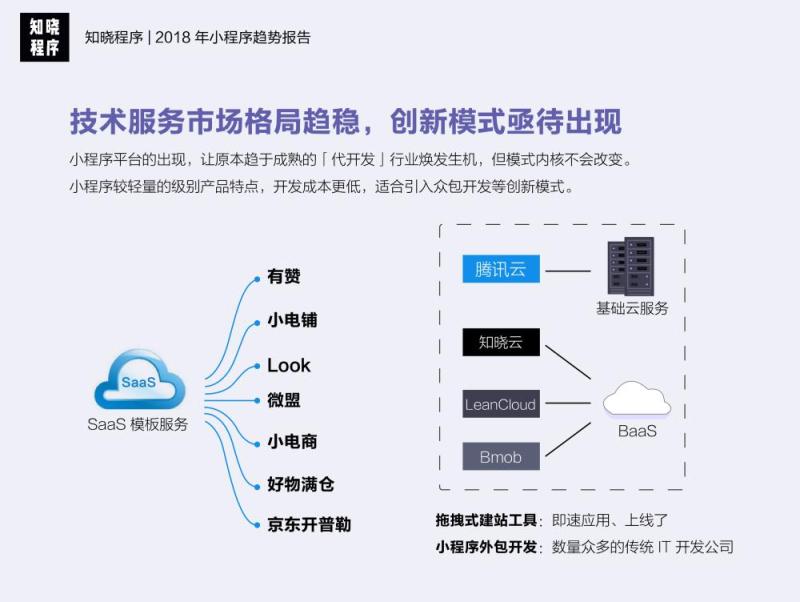 行业重磅！知晓程序《2018 年小程序趋势报告》发布