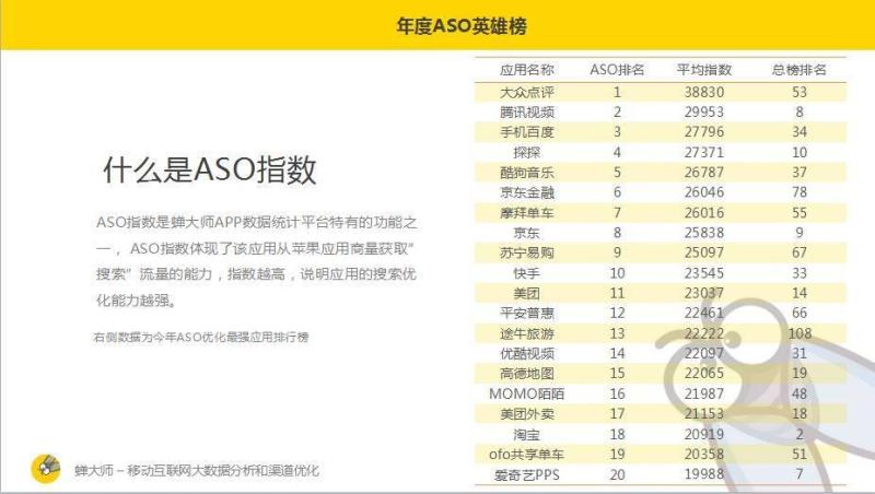 2017苹果应用商店年终报告