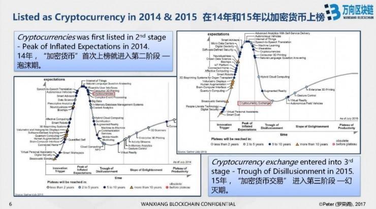 万向区块链 CTO 罗荣阁 CCF-ADL 讲习班上篇：区块链技术及其商业价值分析