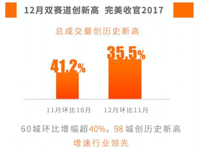 人人车成交量、车源量再创纪录 全新高度完美收官2017