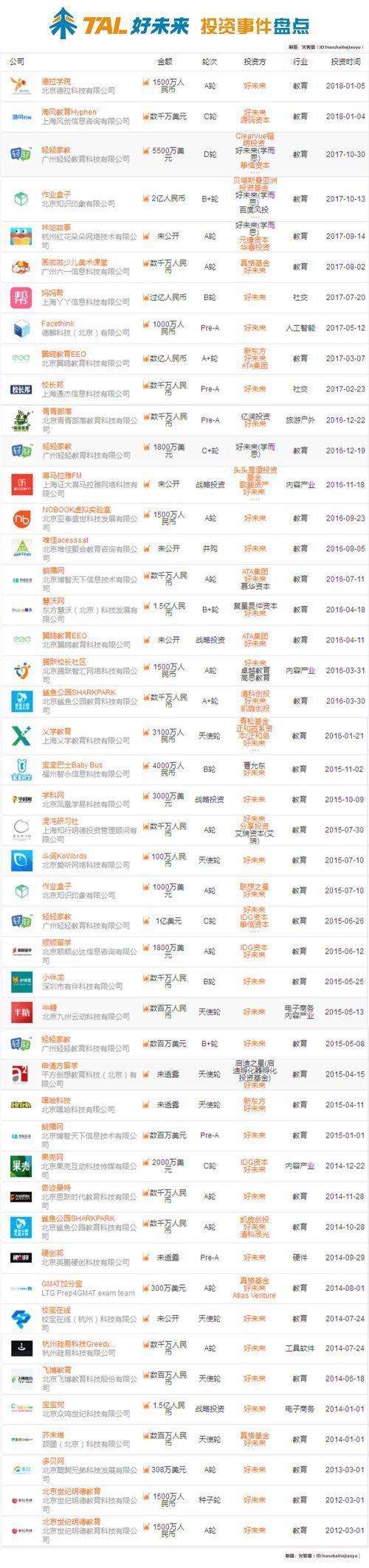 哒哒英语宣布完成1 亿美元 C 轮融资 好未来、老虎环球基金共同投资