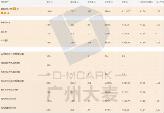 新店营业额如何3个月狂翻10倍？