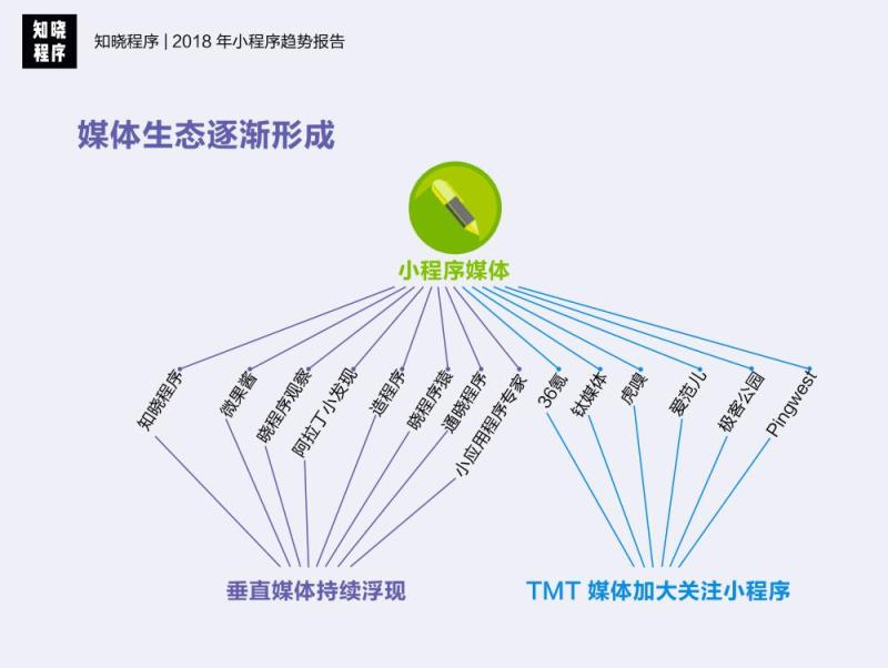 行业重磅！知晓程序《2018 年小程序趋势报告》发布