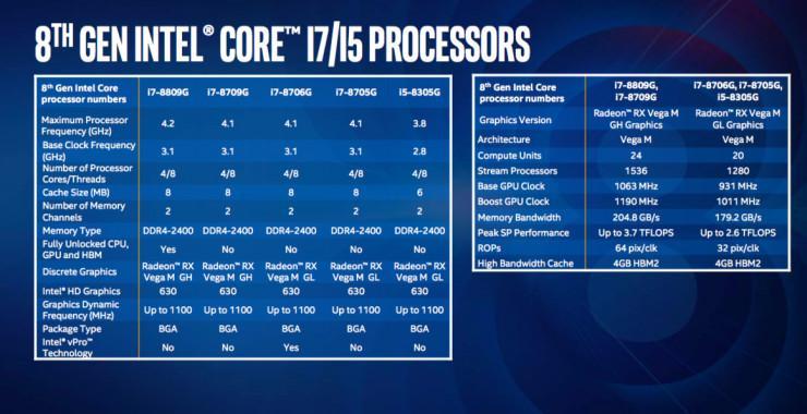 除了与 AMD 合作打造的首款处理器，Intel 还发布了一款 VR Machine