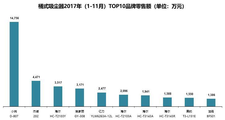 2017年小狗电器D