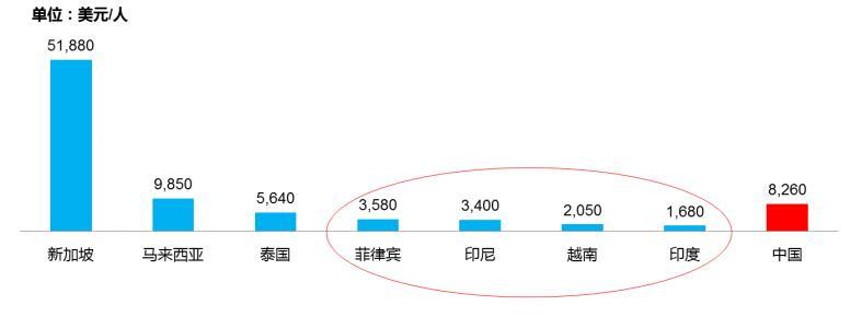 东南亚——互联网金融的下一个战场