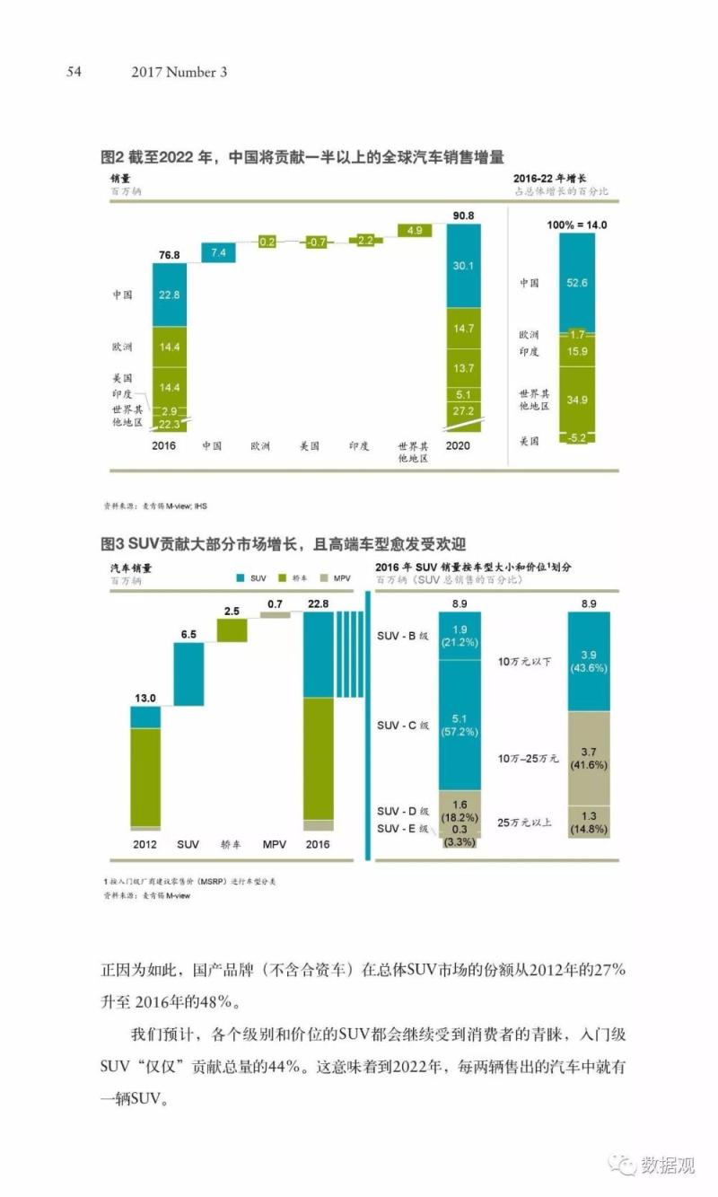 麦肯锡70页特辑报告论述《人工智能的未来之路》（完整版PPT）