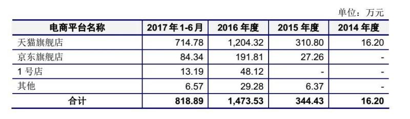 夫妻俩卖泡椒凤爪年入8亿，还要冲击IPO