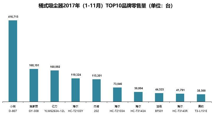 2017年小狗电器D