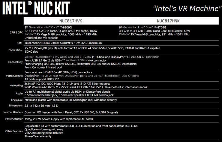 除了与 AMD 合作打造的首款处理器，Intel 还发布了一款 VR Machine