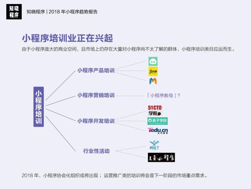 行业重磅！知晓程序《2018 年小程序趋势报告》发布