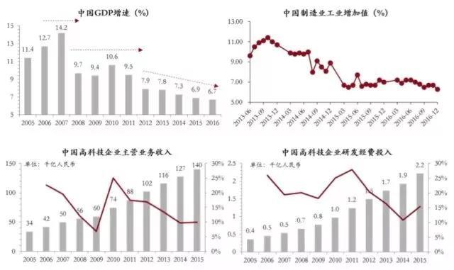 曲列锋：对国内创业与中美合作的思考