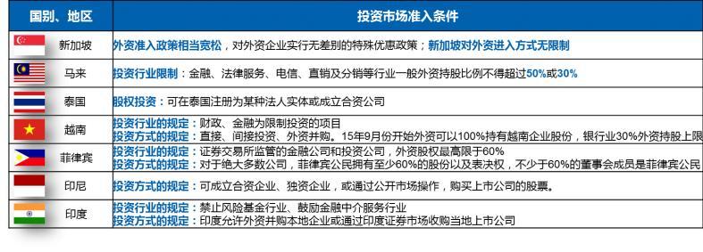 东南亚——互联网金融的下一个战场