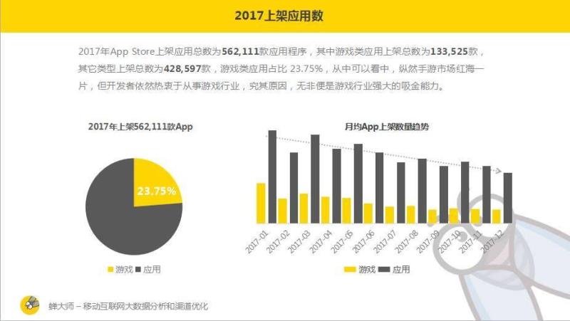 2017苹果应用商店年终报告