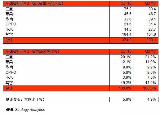 在低增速现实与高增速需要矛盾现实下，国产厂商如何破局？